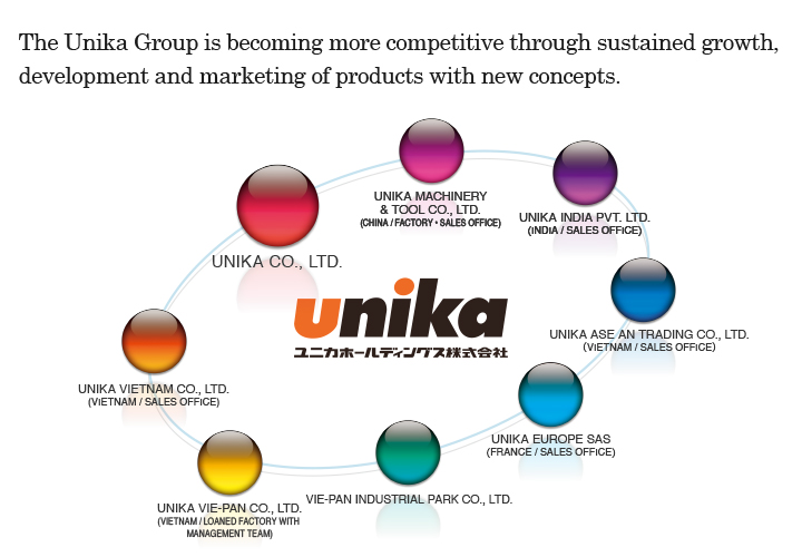 The Unika Group is becoming more competitive through sustained growth,development and marketing products with new concepts. 